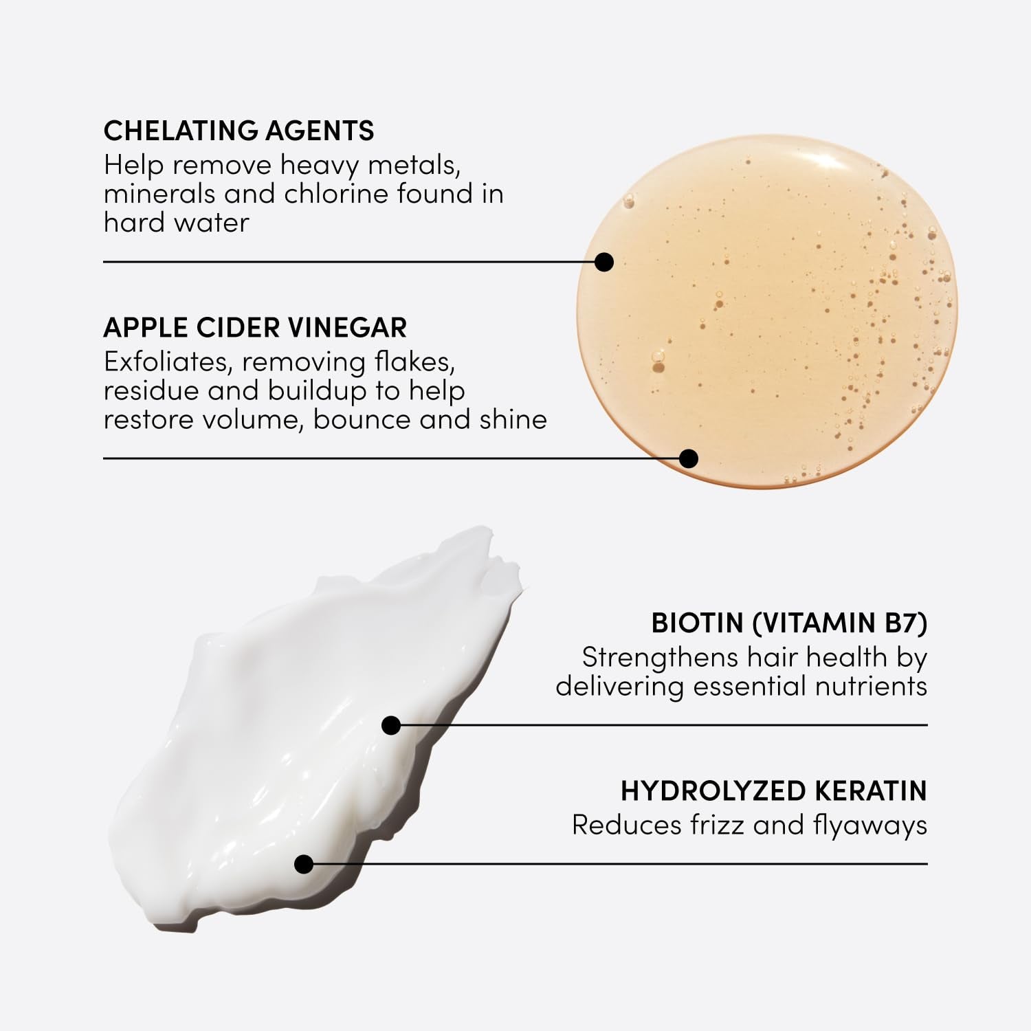Detox Shampoo & Fine Hair Conditioner Bundle - Clarifying Shampoo for Build Up, Dirt, Oil, Product and Hard Water & Volumizing Conditioner for Fine Hair (2 Count)