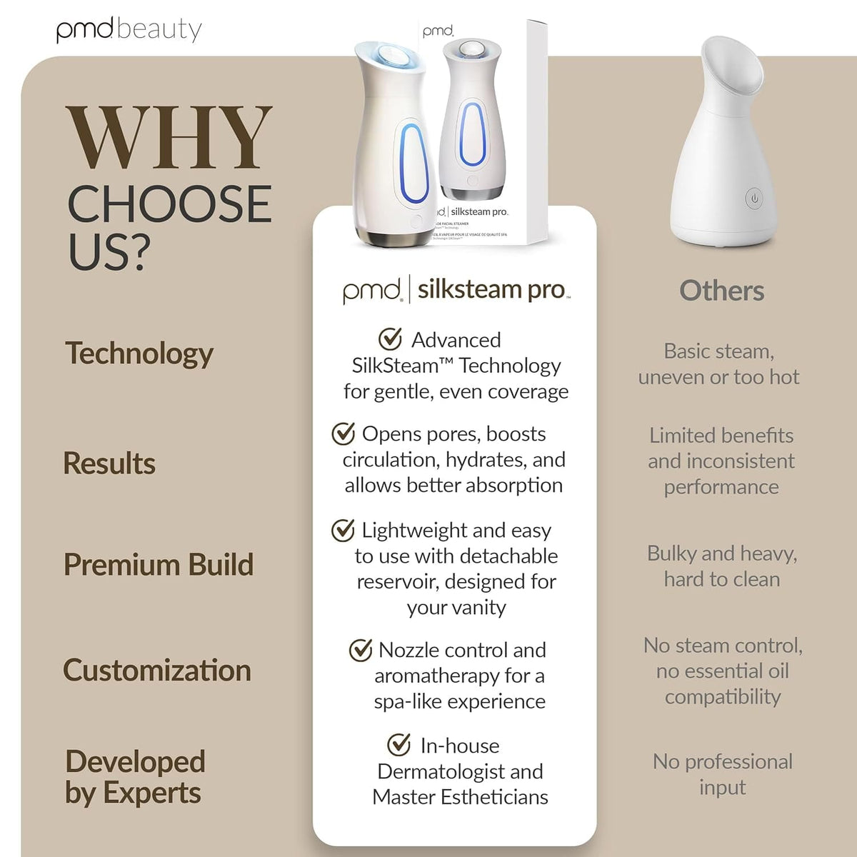PMD Silksteam Pro - Spa-Grade Facial Steamer with Silksteam Technology + Essential Oil Filters