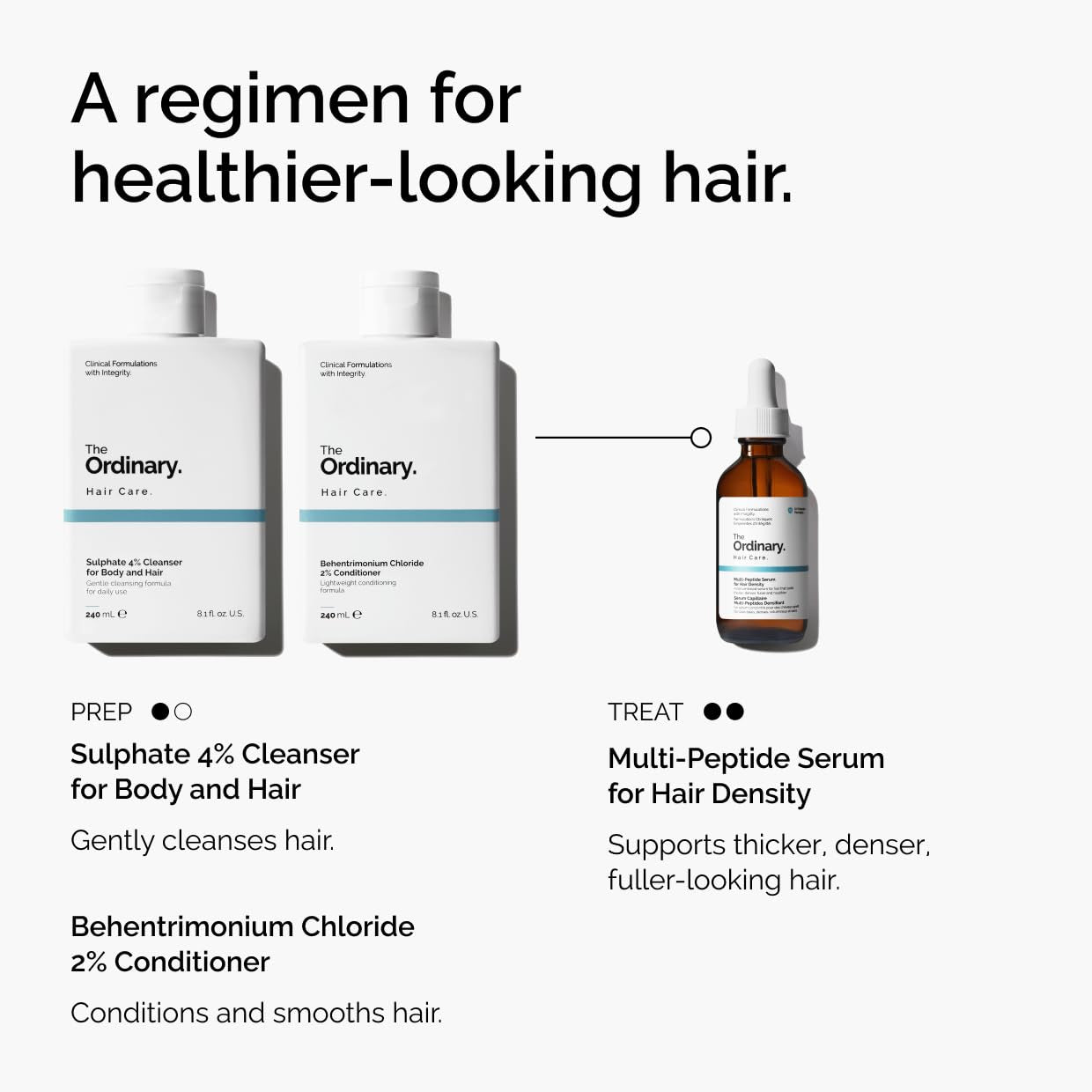 The Ordinary Multi-Peptide Serum for Hair Density, Peptide-Powered Formula for Thicker, Fuller Looking Hair