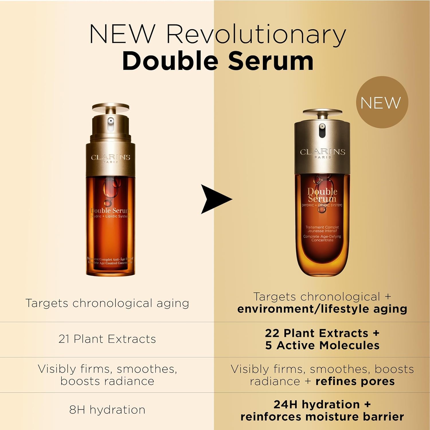 Double Serum | anti Aging Face Serum | Visibly Firms, Smoothes, Boosts Radiance, and Refines Pores | 24H Hydration | All Skin Types