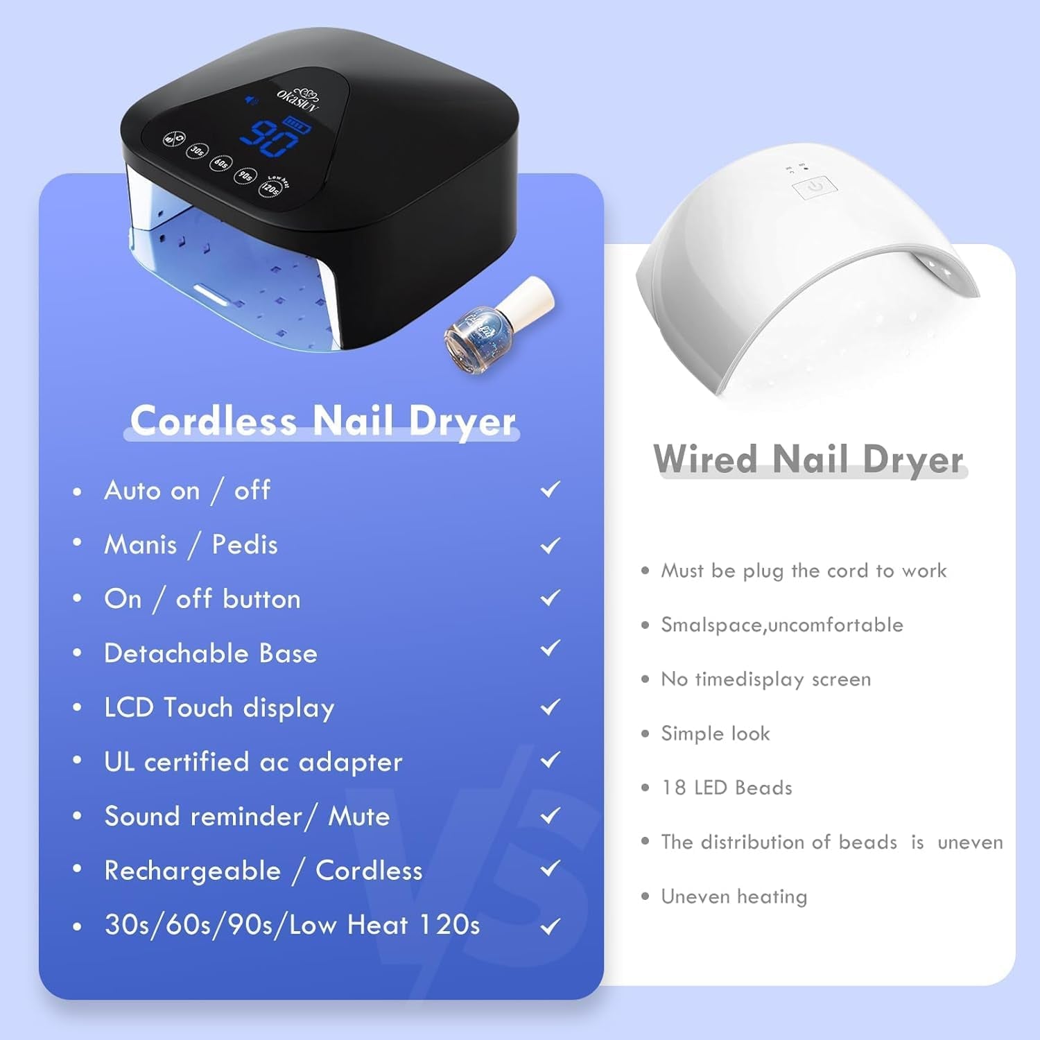 UV LED Nail Lamp with UV Gloves,Magnetic Metal Mirror Base Cordless Nail Dryer, Gel Polish Curing Light with 4 Timers,Touch Control Display,Auto Sensor for Professional Salon & Home