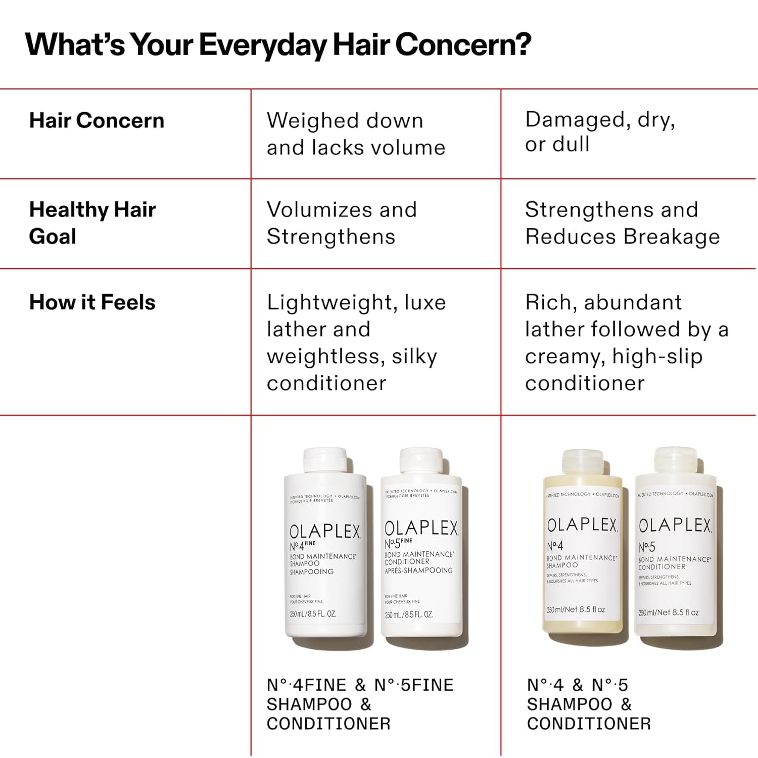Olaplex No.4 FINE Bond Maintenance Shampoo 8.5 fl oz / 250 mL