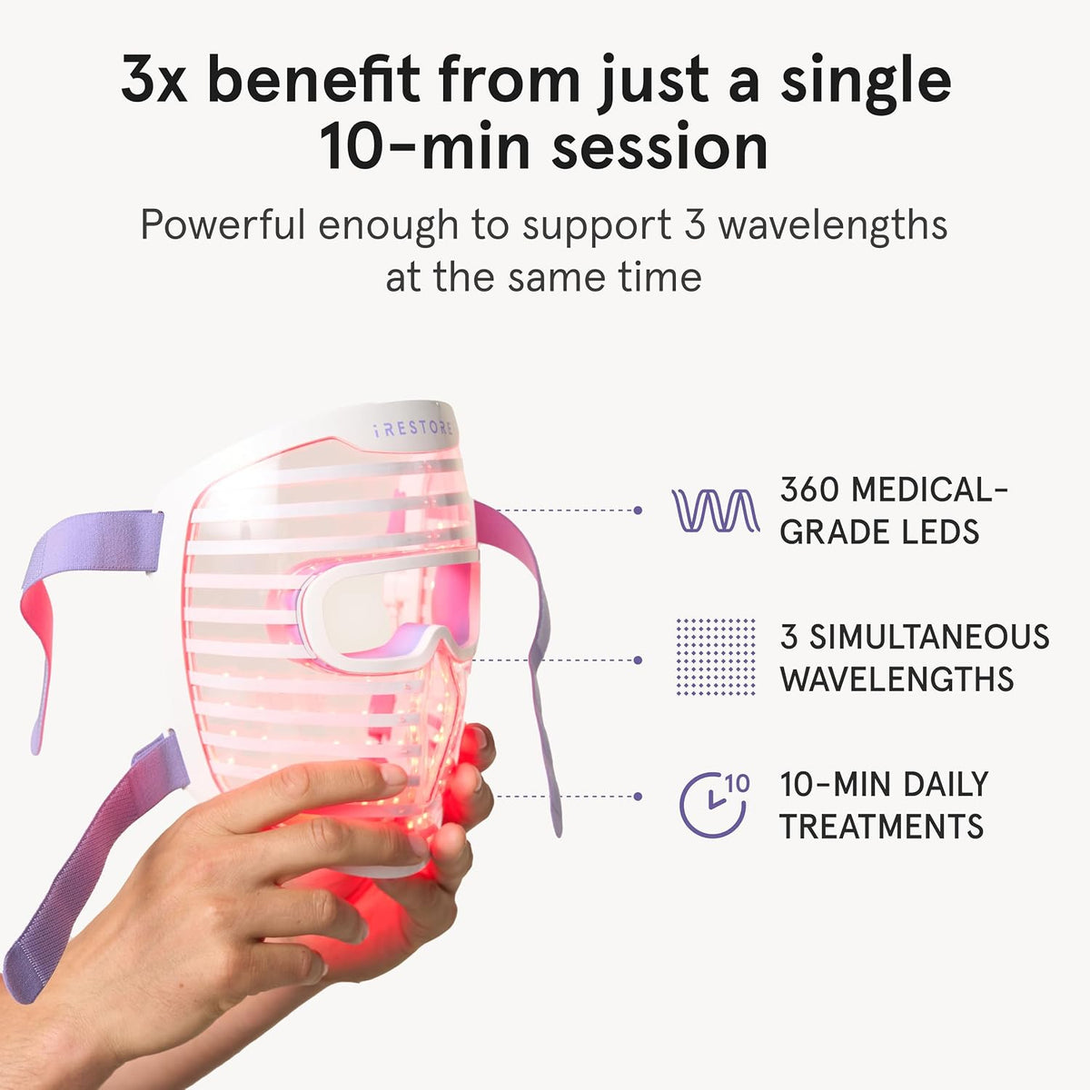 iRestore Illumina LED Face Mask | 360 LEDs, 3 Wavelengths