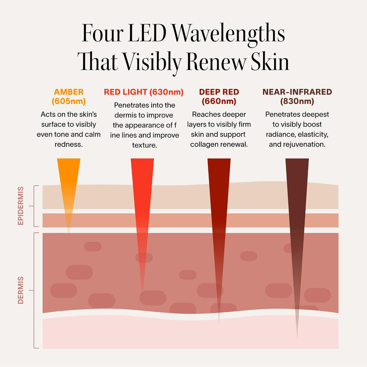 Solawave Neck & Chest Red Light Therapy Mask | 4 Wavelengths