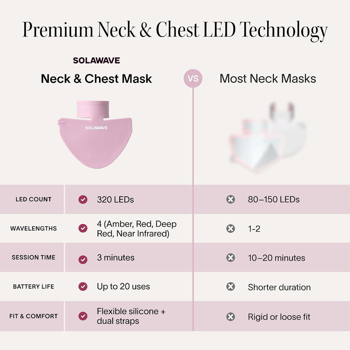 Solawave Neck & Chest Red Light Therapy Mask | 4 Wavelengths