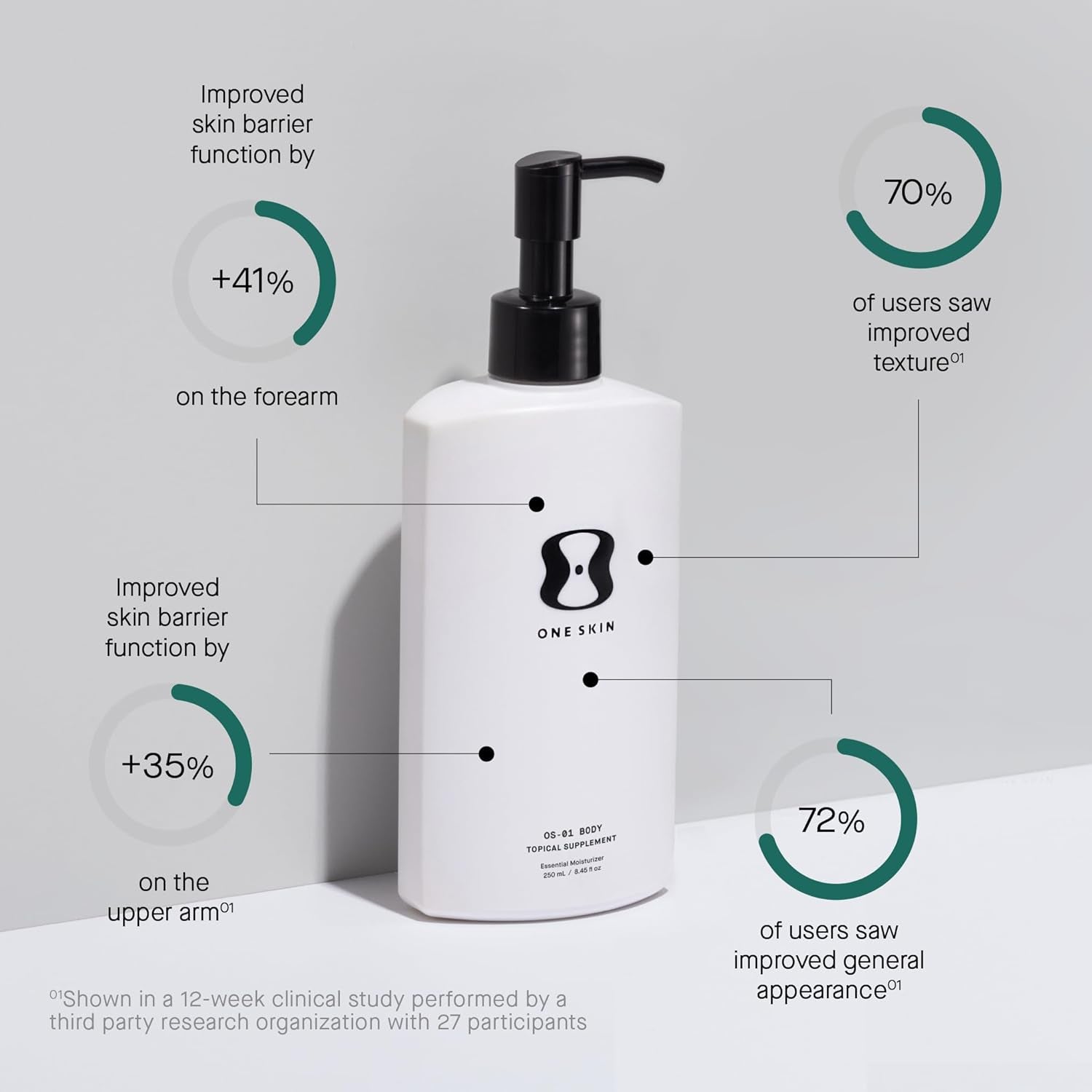 BODY OS-01 Peptide Skin Longevity Daily Moisturizer- Improves Skin Texture & Barrier, Safe for Sensitive Skin