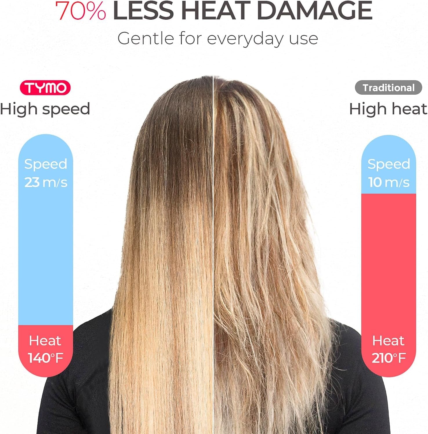 Hair Dryer with Diffuser for Women - 1500W Professional High Speed Blow Dryer with Comb, 110,000RPM Fast Dry, 200 Million Ionic Hairdryer, 4 Temps & 3 Speeds, 8 Ft Cord for Salon, Metal Gray