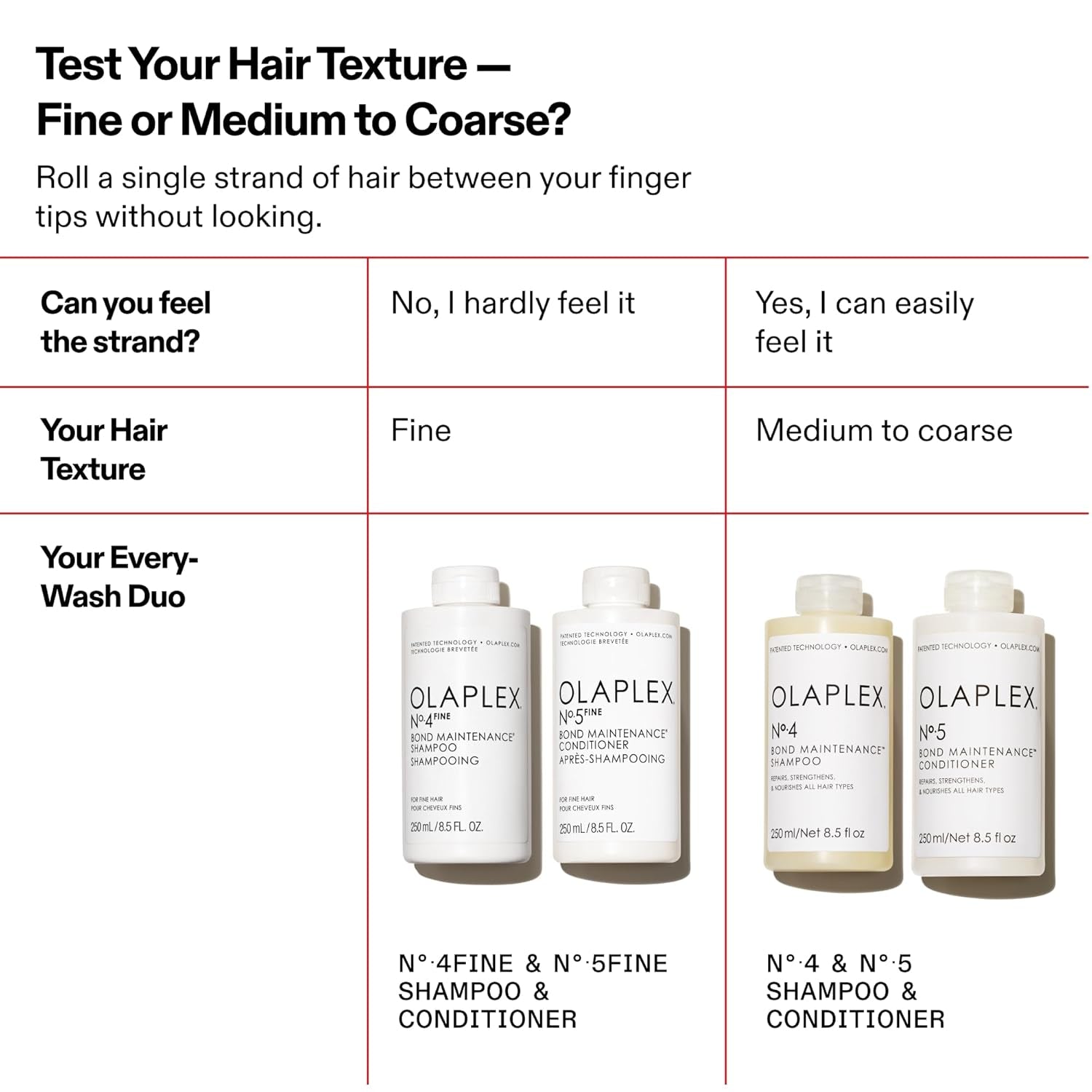 Olaplex No.5 FINE Bond Maintenance Conditioner 8.5 fl oz / 250 mL