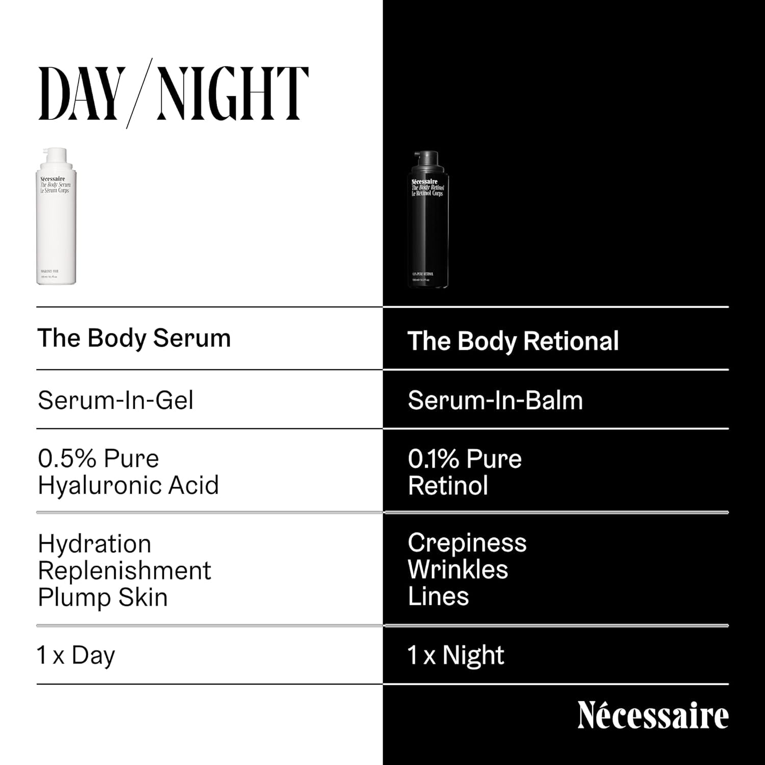 Nécessaire The Body Serum with Hyaluronic Acid, Niacinamide, and Ceramides