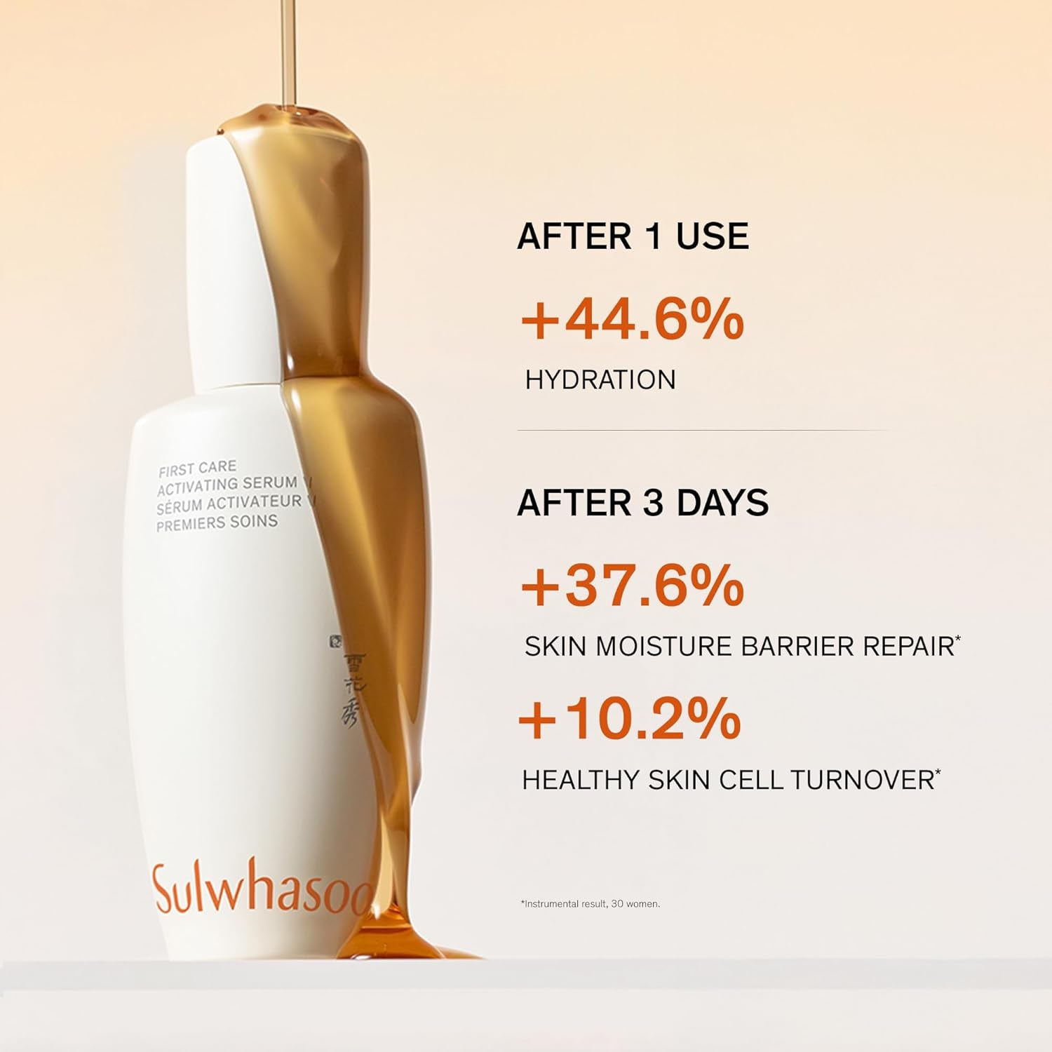 First Care Activating Serum - Skin Barrier Strengthening Anti-Aging Face Serum, Visibly Plumps & Hydrates, Reduces Visible Fine Line & Wrinkles, Vitamin C, Korean Skincare