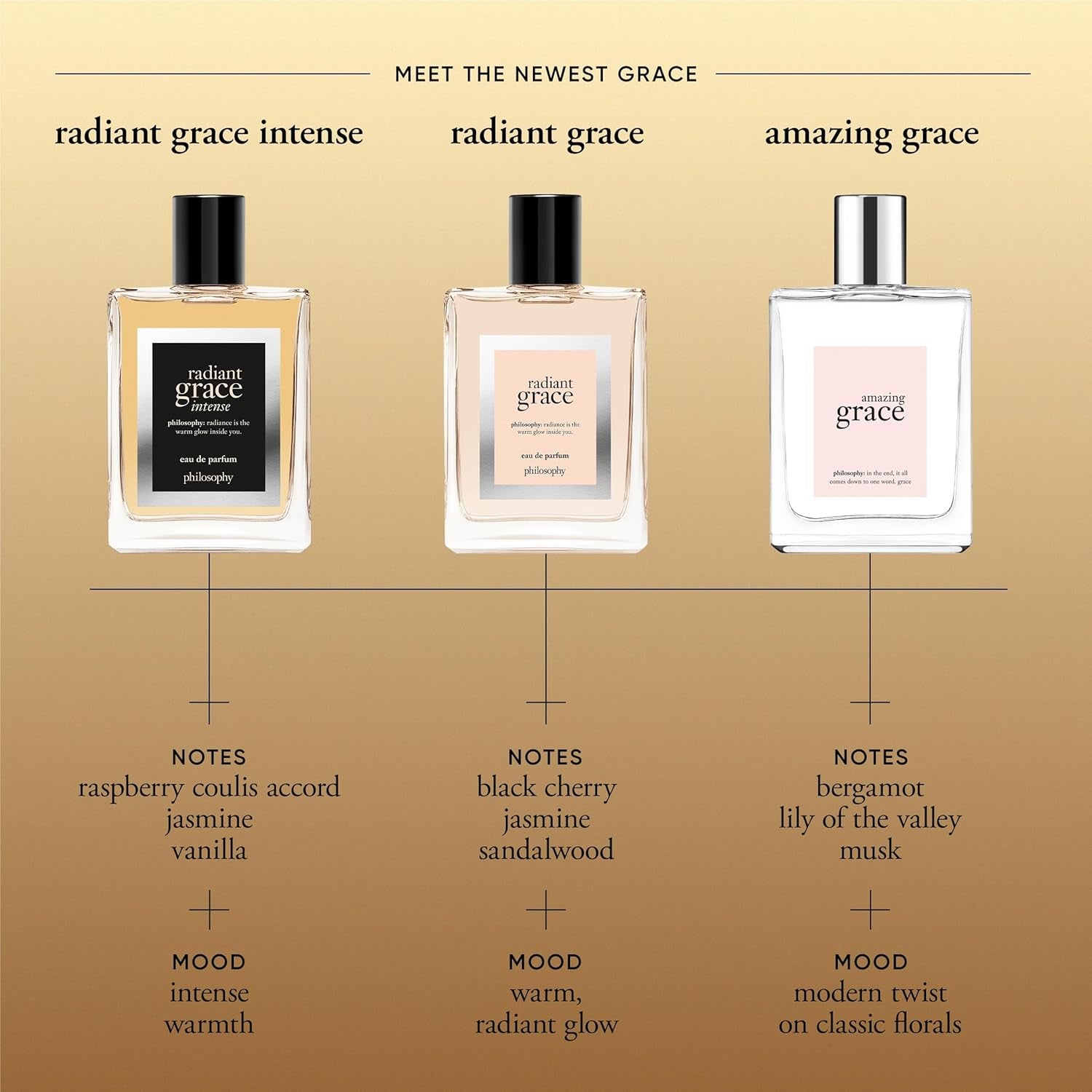 Philosophy Amazing Grace Eau De Toilette - Clean & Floral Women'S Perfume - with Notes of Bergamot, Muguet & Musk - Long Lasting Fragrance