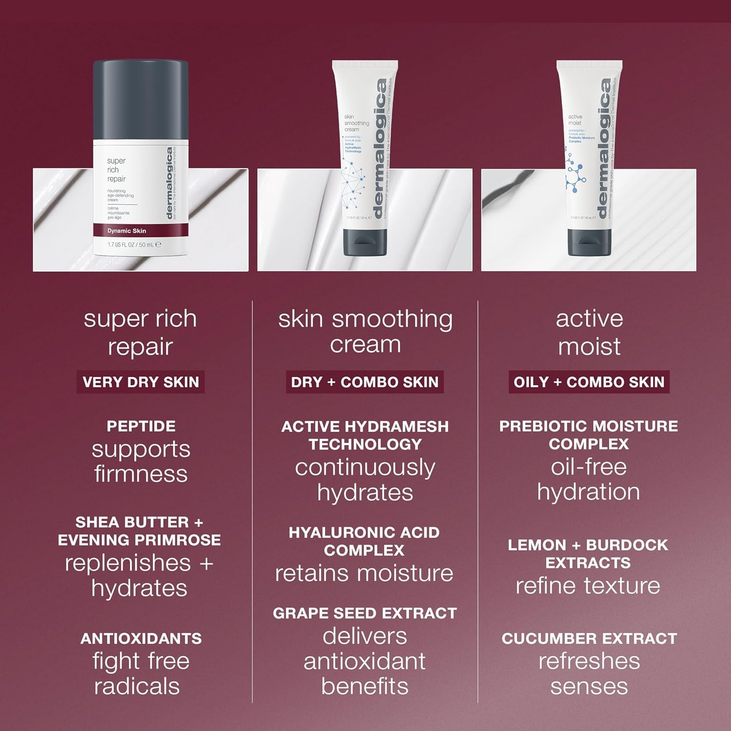 Super Rich Repair Anti-Aging Super-Concentrated Face Moisturizer - Help Replenish Skin'S Natural Moisture Levels