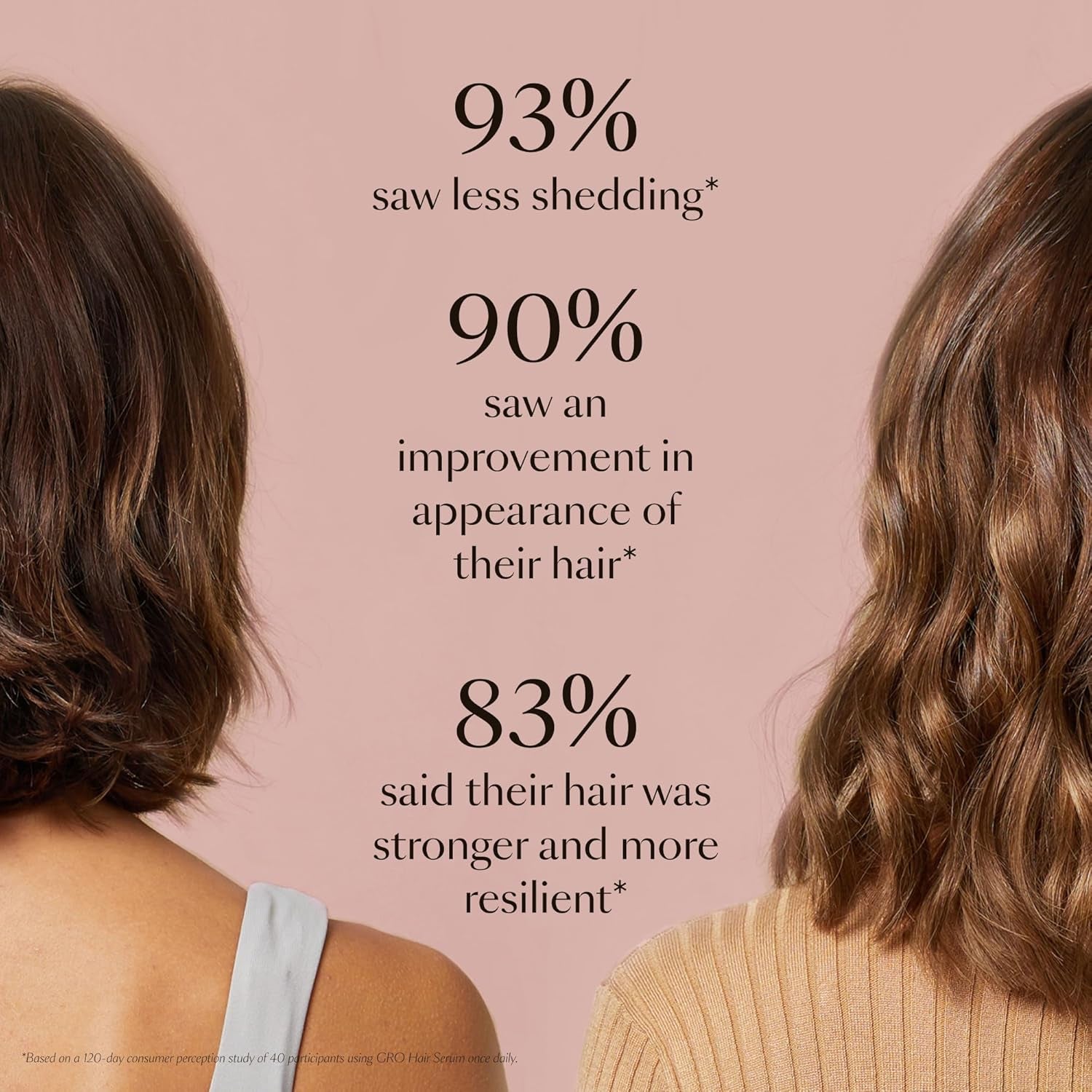 GRO Hair Serum for Hair Thinning & Shedding, Thicker Fuller Looking Hair in as Soon as 90 Days, Non Oily, Bergamot Scent, Vegan & Cruelty Free