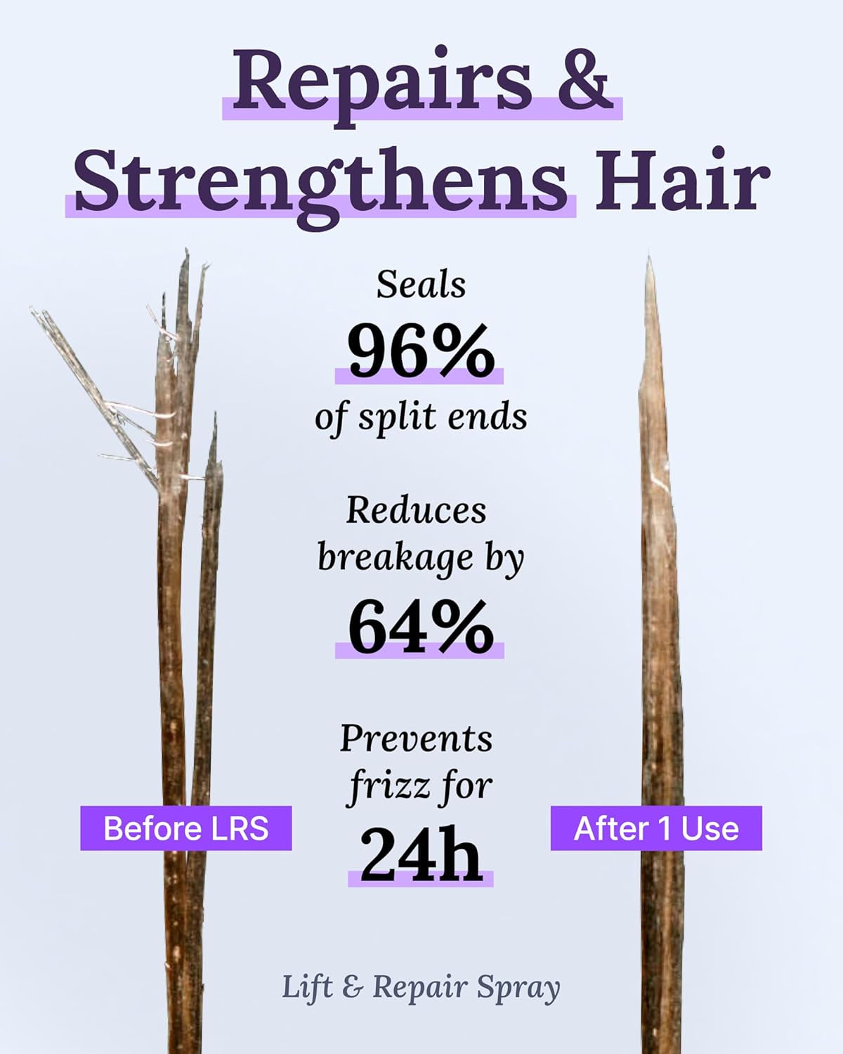 Damage Control Set for Thinning Hair - Shampoo and Conditioner for Damaged Hair, Follicle Booster Serum, Lift & Repair Spray - Keratin Enriched Repair Products for Women with Dry, Thin Hair
