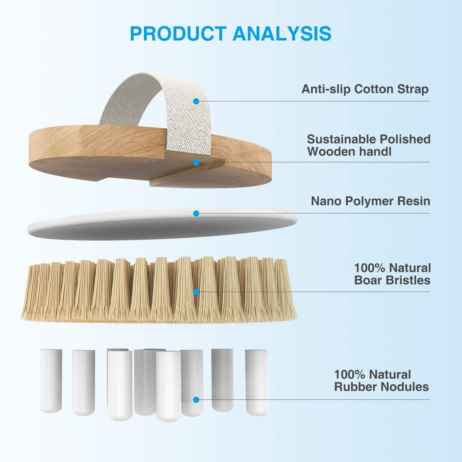 Dry Brushing Body Brushes- round Exfoliating Brush for Cellulite and Lymphatic Drainage Massager, and Body Exfoliating,Improve Your Circulation-Soft Massage Nodes