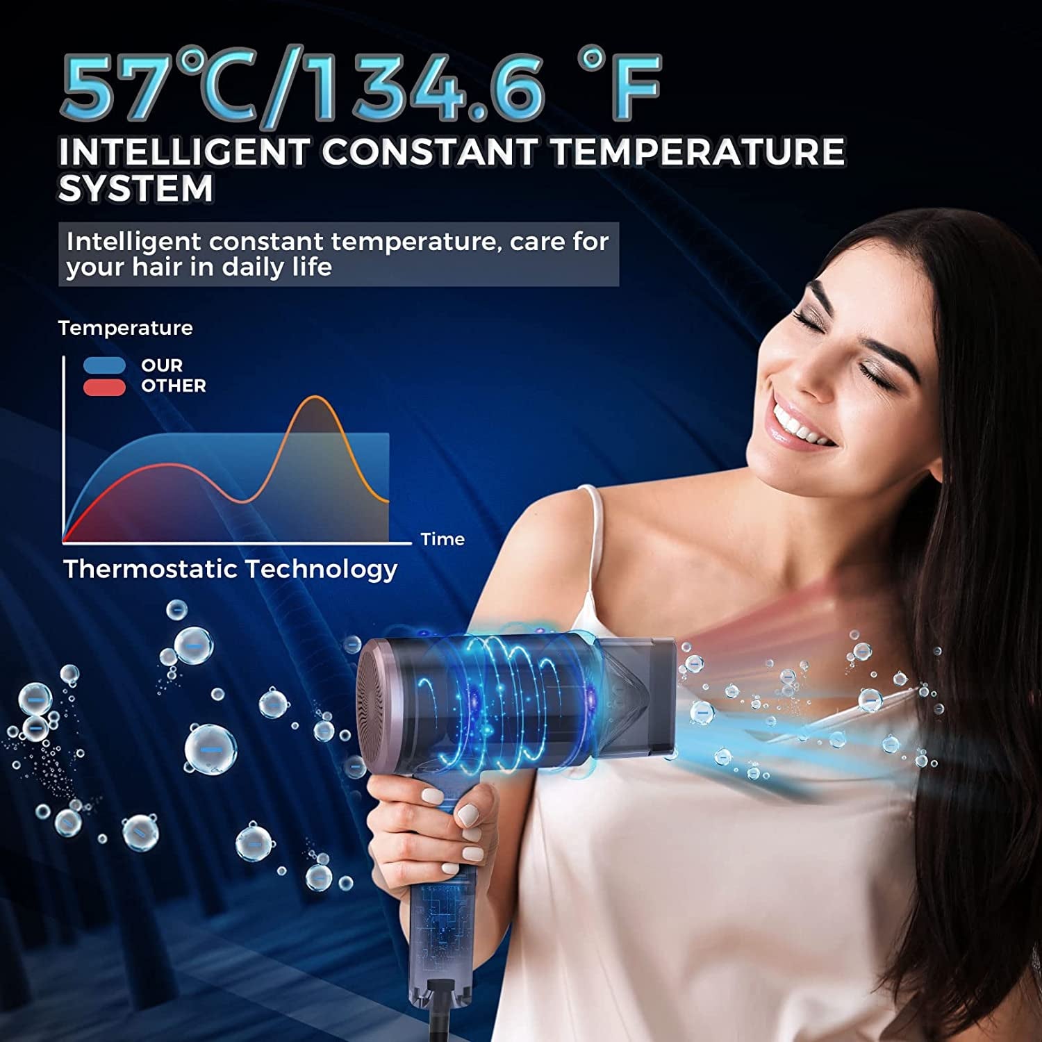 1800W Blow Dryer, Ionic Hair Dryer with Diffuser, Foldable Handle Travel Hair Dryer, Constant Temperature Hair Care without Damaging Hair