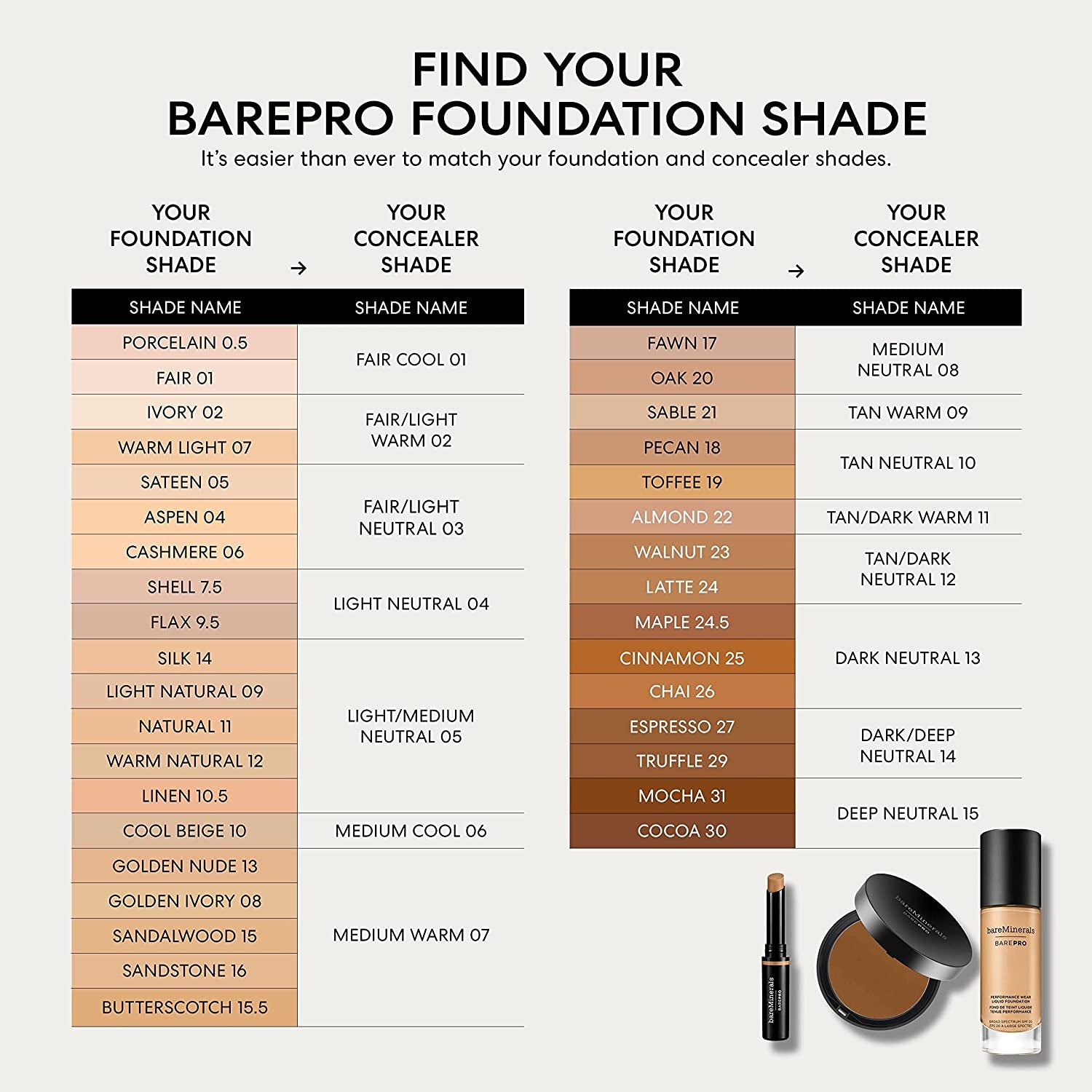 Barepro Performance Wear Liquid Foundation Broad Spectrum SPF 20, Silk 14, 1.0 Fl.Oz.