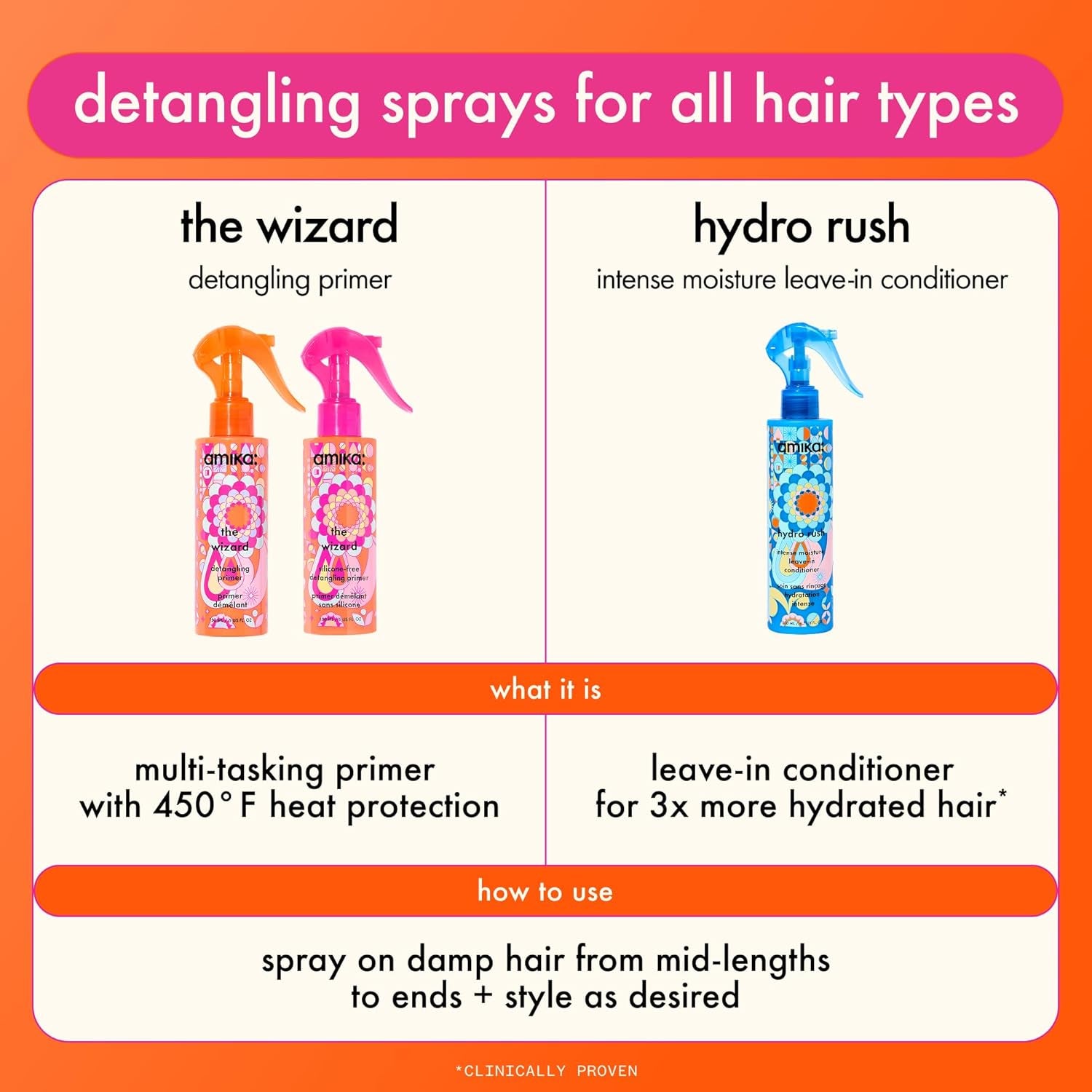 Hydro Rush Intense Moisture Leave-In Conditioner with Hyaluronic Acid