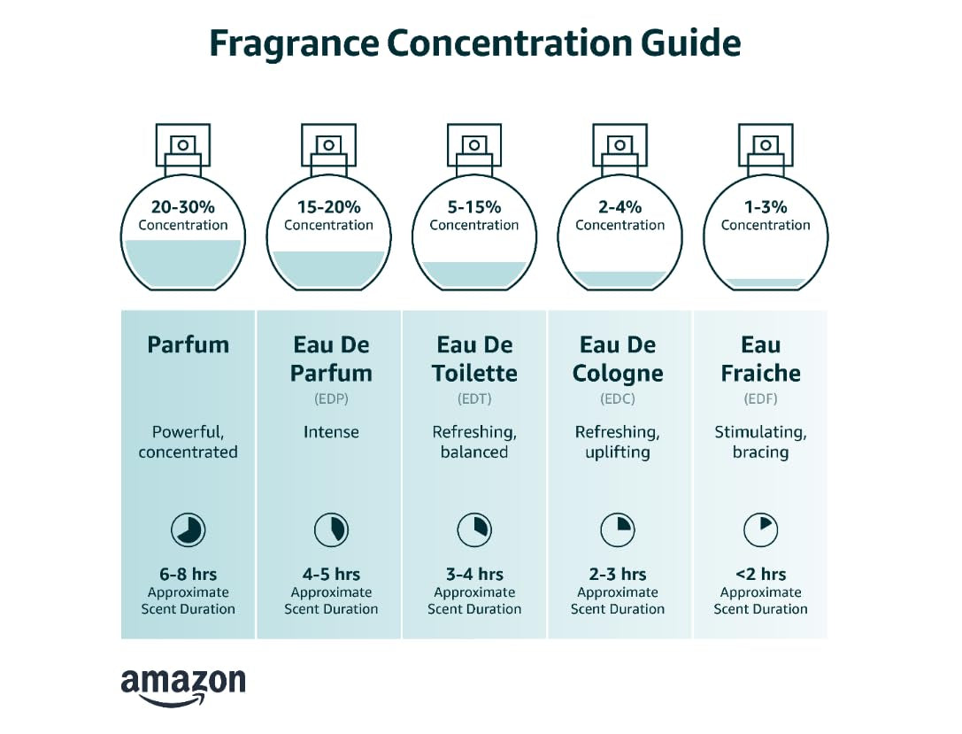Libre Eau De Parfum 150Ml