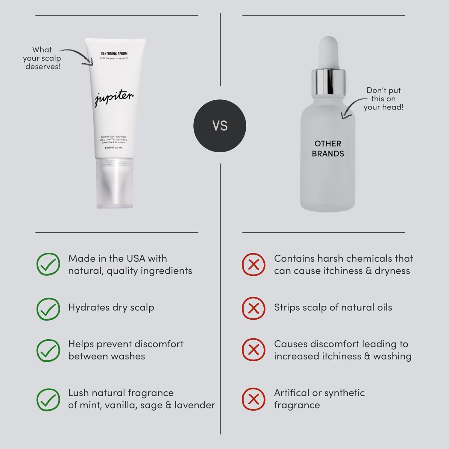 Anti-Dandruff Scalp Serum, Leave-On Restoring Serum, for Dry, Itchy, & Oily Scalp, Aloe Vera, & Niacinamide, Color-Safe, Vegan, Cruelty-Free, Paraben, Phthalate, & Sulfate-Free, 3.4 Fl Oz