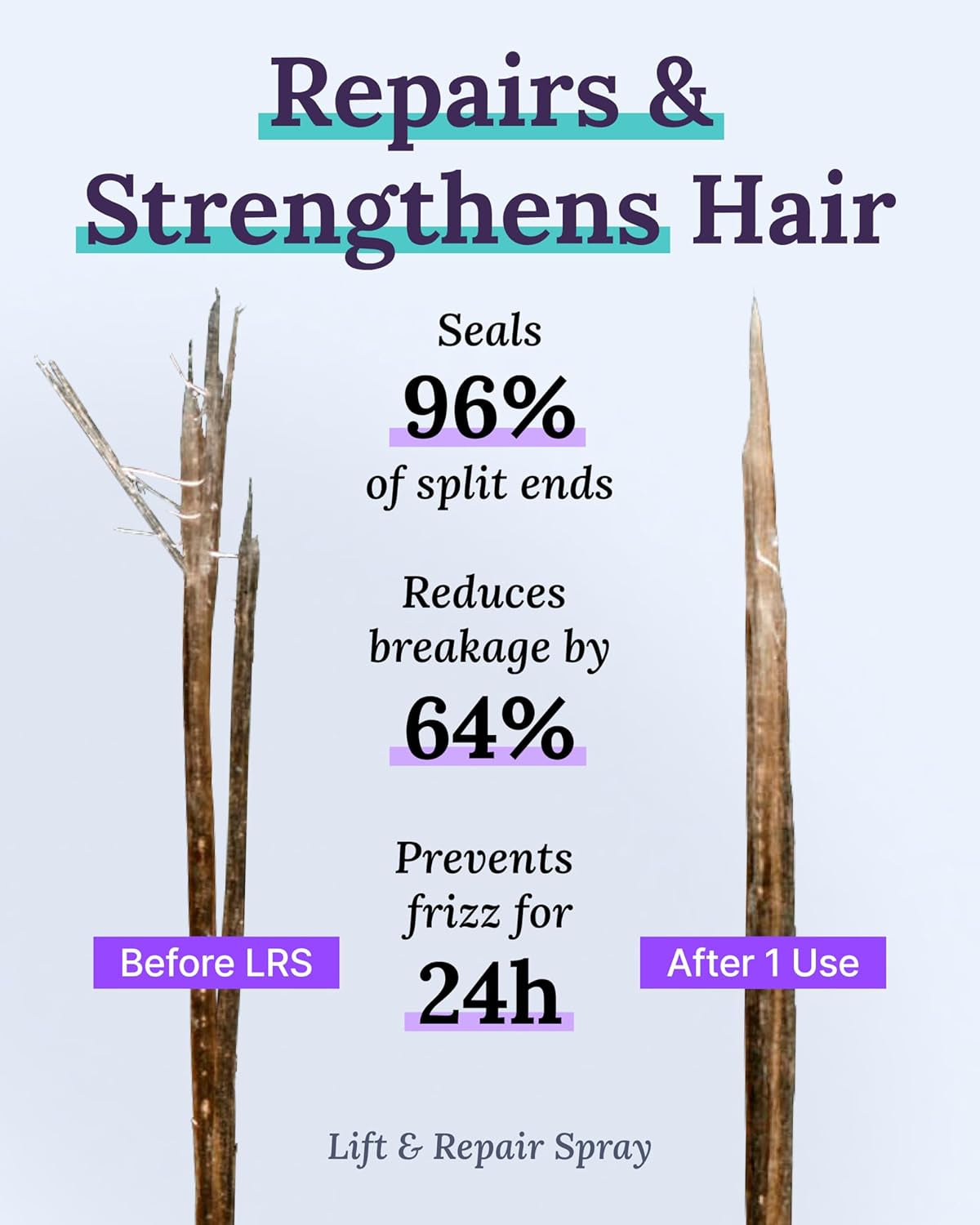 Hair Growth Products Set - 2% Minoxidil  Hair Regrowth Treatment for Women - Deep Hydrating Shampoo and Conditioner - Hair Thickening & Volumizing Spray - Hair Loss Treatment System