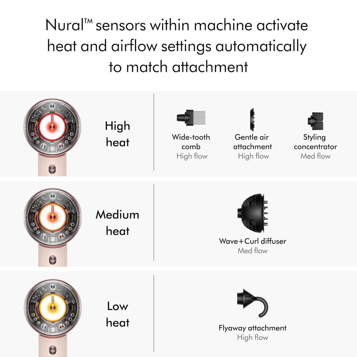 Dyson Supersonic Nural™ Hair Dryer | Ceramic Pink