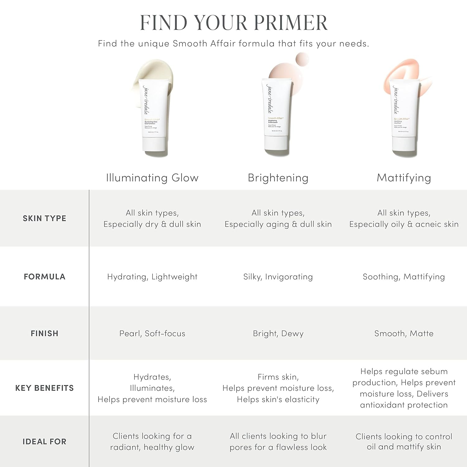 Smooth Affair Facial Primer & Brightener | Minimizes Appearance of Pores and Lines | Illuminating Glow, Mattifying, and Brightening Primer