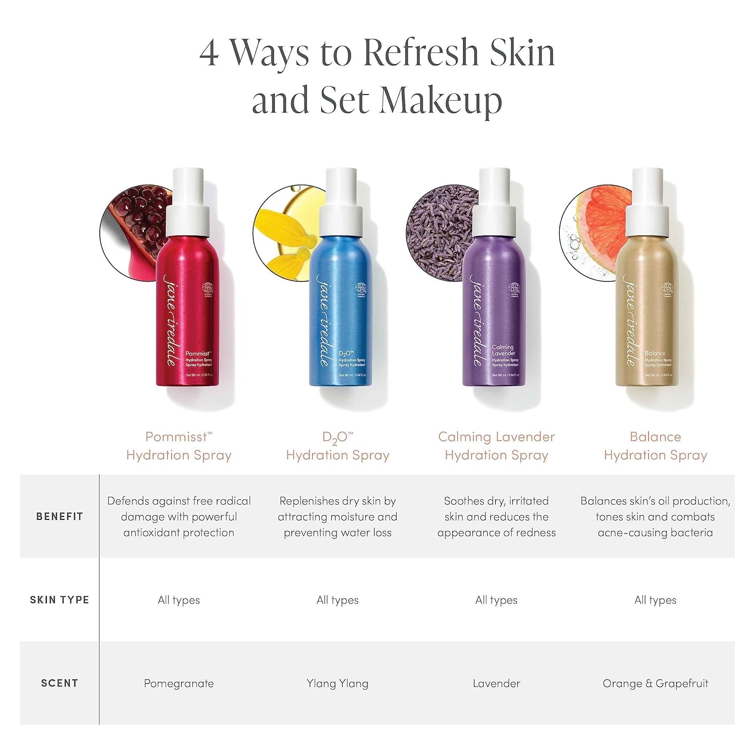 D2O Hydration Spray, Natural Moisture-Locking Facial Mist Replenishes Dry Skin and Sets Makeup for a Natural Finish, Vegan, Gluten-Free
