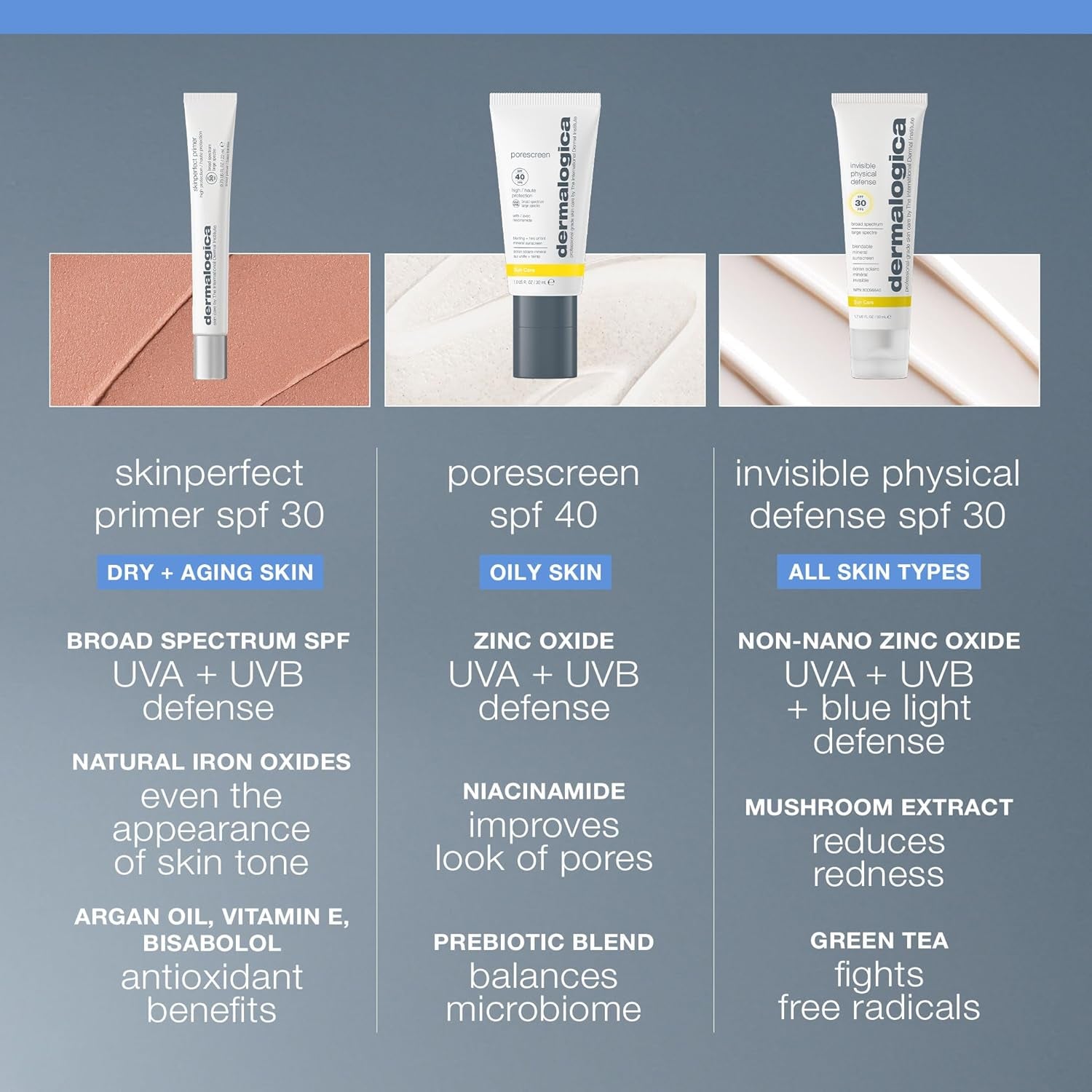 Skinperfect Primer SPF30, Anti-Aging Makeup Primer with Broad Spectrum Sunscreen - Brighten and Prime for Flawless Skin