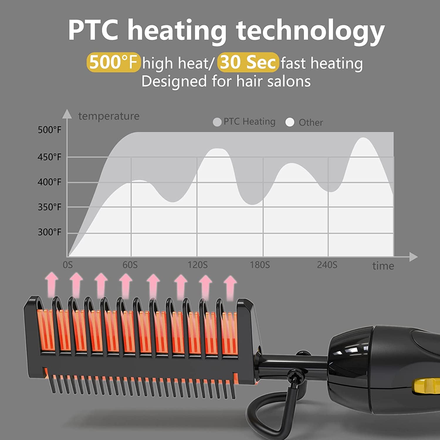 500℉ Hot Comb,60 Min Auto-Off Hair Straightener Comb,7 Temperatures Adjustable Ceramic Hot Comb,Electric Pressing Comb for Black Hair,Professional Hot Combs for Natural Black Hair