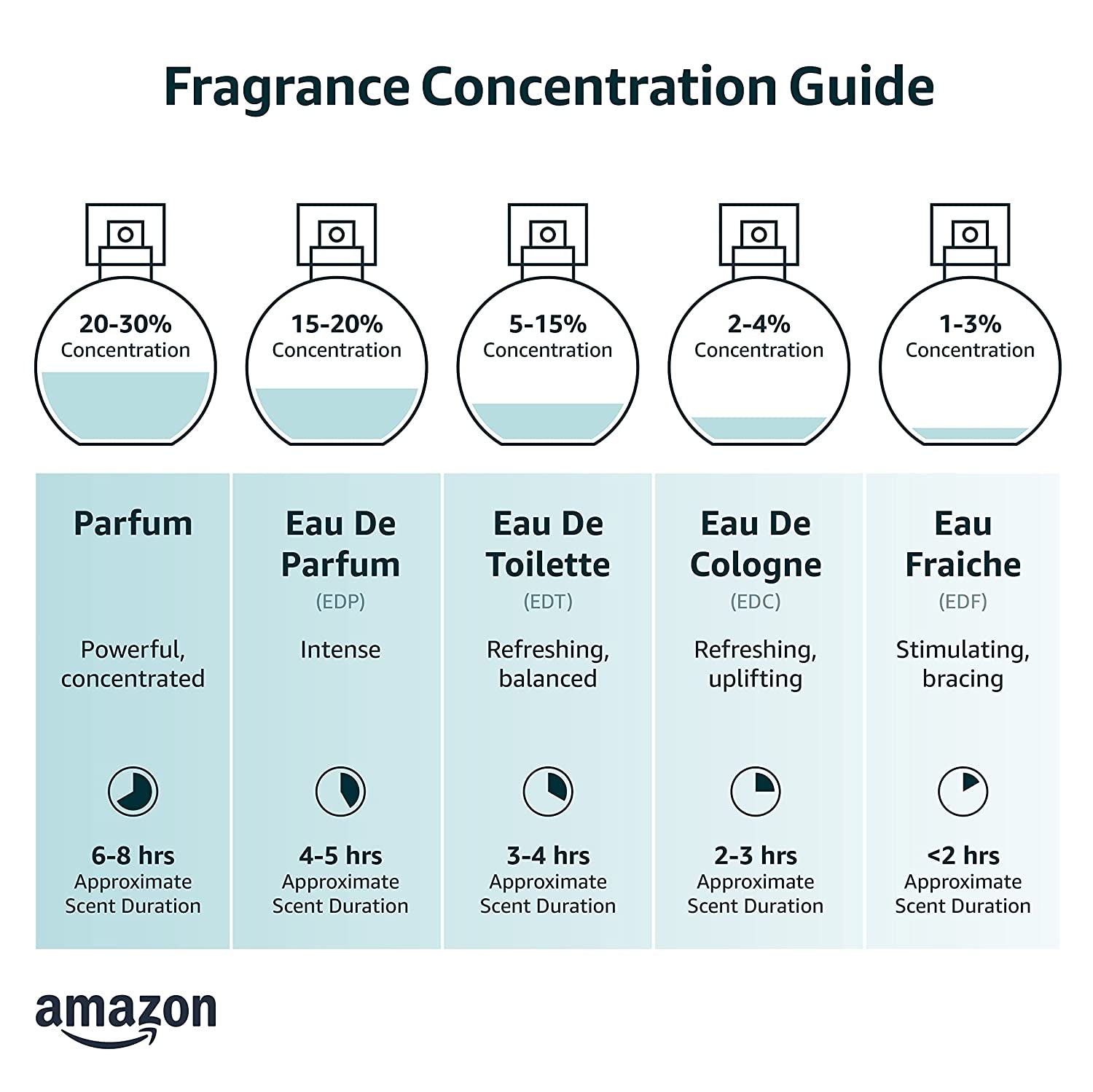the One for Women. Eau De Parfum Spray 1-Ounce