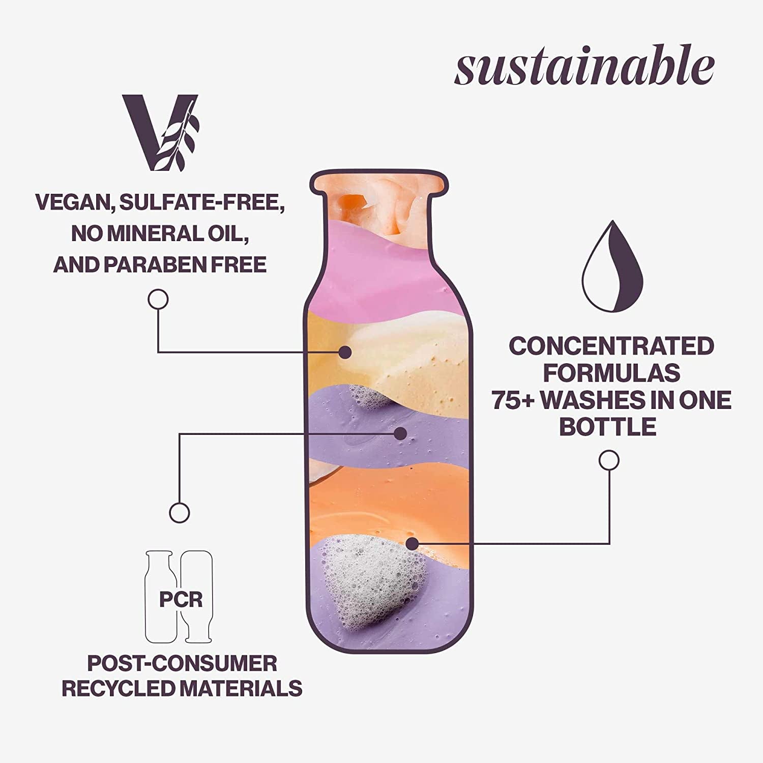 Pure Volume Conditioner | for Flat, Fine, Color-Treated Hair | Restores Volume & Movement | Sulfate-Free | Vegan
