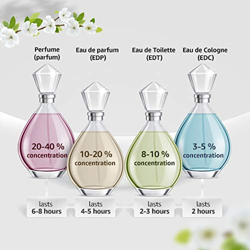 the One for Women. Eau De Parfum Spray 1-Ounce