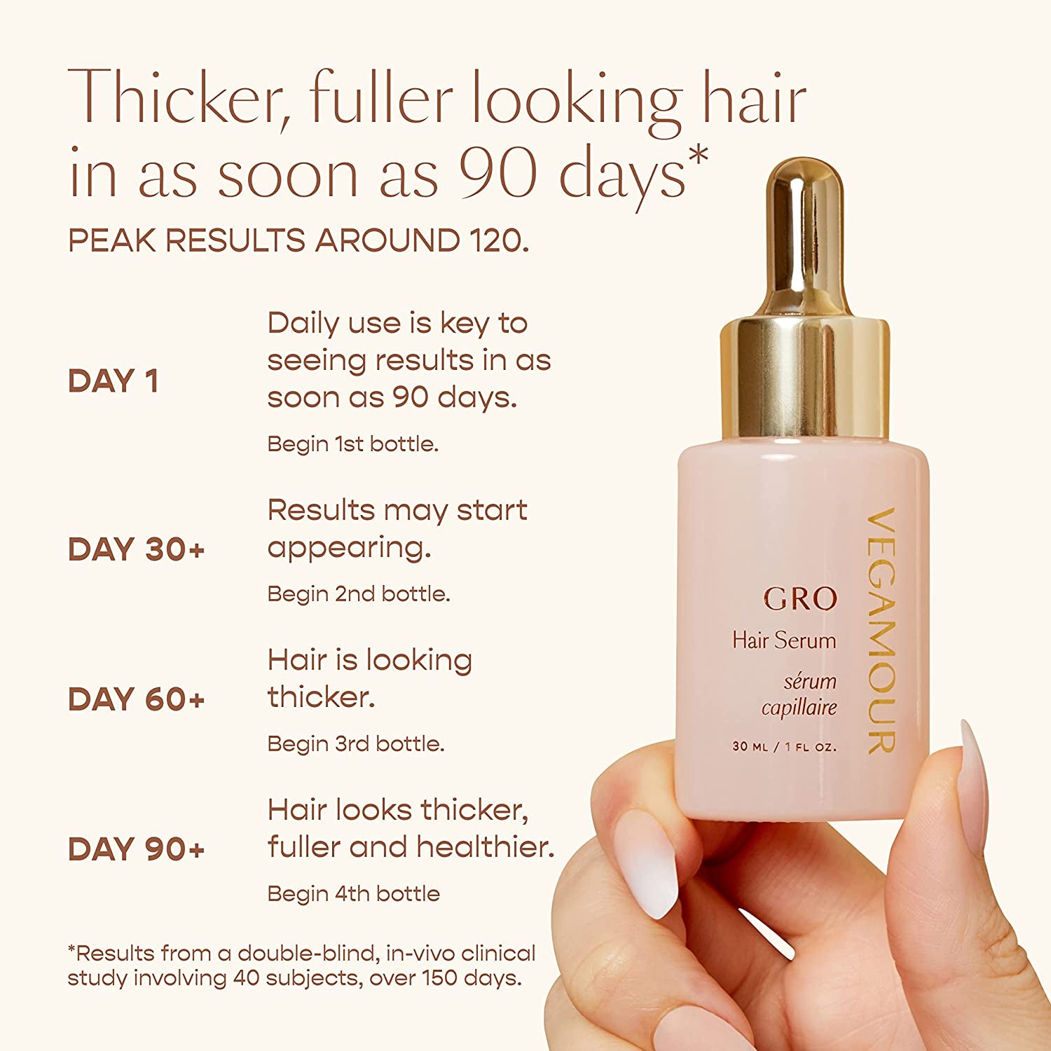 GRO Hair Serum - Hair Serum for Healthy, Thicker and Fuller Hair - Caffeine and Biotin Hair Serum