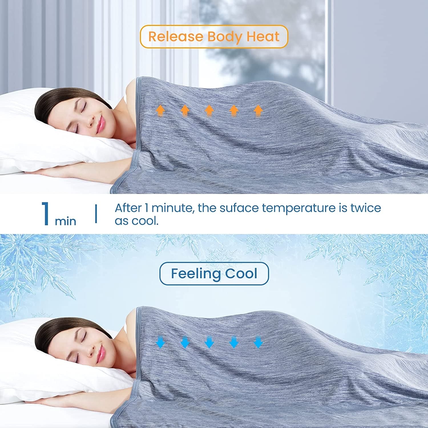Revolutionary Cooling Blanket Absorbs Heat to Keep Adults/Children/Babies Cool on Warm Nights, Japanese Q-Max>0.4 Arc-Chill Cooling Fiber, 100% Cotton Backing, Summer Blanket for Night Sweat